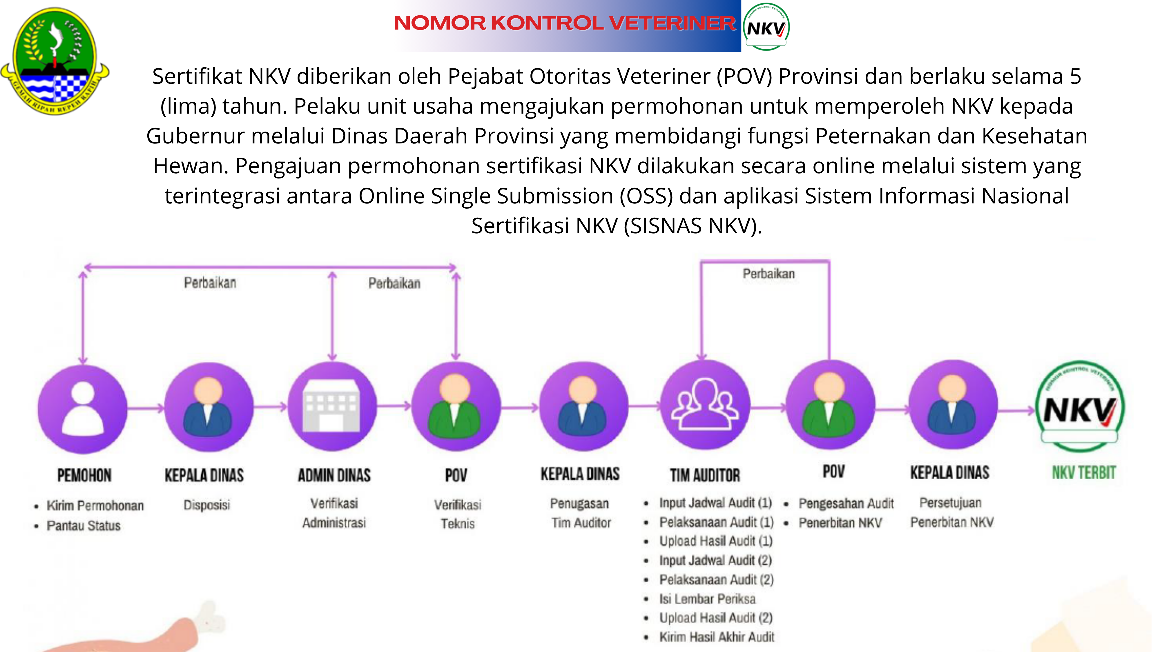 NOMOR KONTROL VETERINER